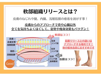 リヴェーヌ 富山店/県内で稀少な軟部組織ケア