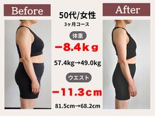 ふるいちまち整体院/50代/女性