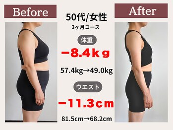 ふるいちまち整体院/50代/女性