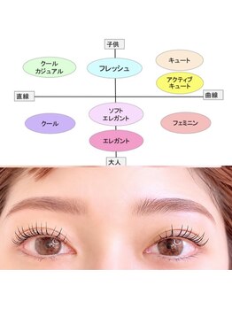 eyelash salon TEE...【座間｜まつ毛パーマ・LEDマツエク・眉・似合わせメイク】の写真/何が似合うが分からない方は、顔タイプ診断を元にあなただけに似合うデザインをご提案させていただけます。