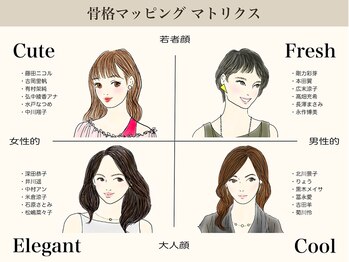 ルナクレスタ 西葛西STATION(Luna Cresta)/骨格マッピング アイブロウ