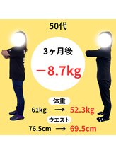 わかば整骨院/５０代　3ヶ月　ダイエット成果