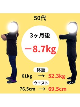 わかば整骨院/５０代　3ヶ月　ダイエット成果