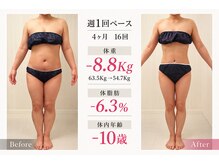 「BELTA式 短期集中ダイエット」の結果が出るポイント