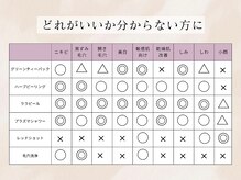 グランクウォーレ(Gran Cuore)/効果早見表♪