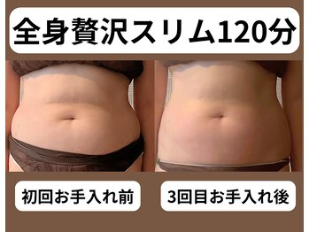 リベルタ/お腹の変化