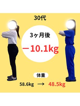 わかば整骨院/３０代　3ヶ月　ダイエット成果