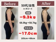 ふるいちまち整体院/50代/女性