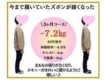 ビオ整骨院/ ダイエット実績(痩身/整体)