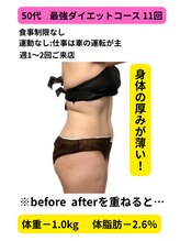 ヨサパーク ルアナ 高島店(YOSA PARK Luana)/ダイエットって体重じゃない！