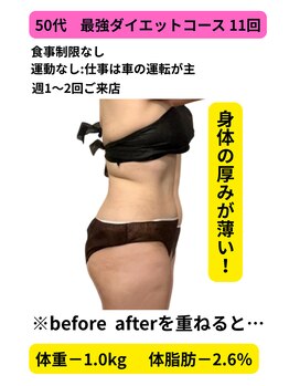 ヨサパーク ルアナ 高島店(YOSA PARK Luana)/ダイエットって体重じゃない！