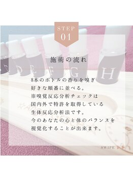 プリモ(Primo)/施術の流れ:1