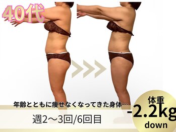 ヨサパーク ア モード ミオ 柴又店(YOSA PARK A modo mio)/代謝が下がった身体も変える!