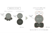 ジュエル 菜園店(Jewel)/【バインドロックラッシュ】