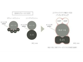 ジュエル 菜園店(Jewel)/【バインドロックラッシュ】