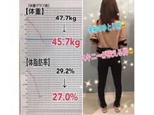 ボディエステティック アクアオーラ 高岡店/