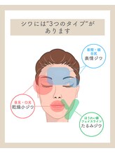 SALON de A&I【4/28 NEW OPEN（予定）】/しわのタイプ、知ってますか？