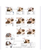 メナードフェイシャルサロン 大江店/【たるみ/リフトアップコース】