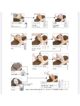 メナードフェイシャルサロン 大江店/【たるみ/リフトアップコース】