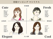 ルナクレスタ センター南STATION(Luna Cresta)/骨格マッピング アイブロウ