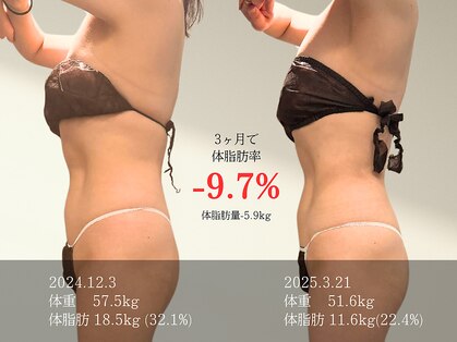 マルノウチ サロン(MARUNOUCHI salon)の写真