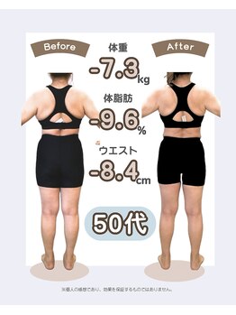 あんり整体院/【50代女性　－7.3Kg達成】