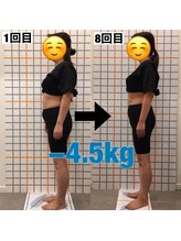 アイユーサロン(愛YOUsalon)/ダイエット　2ヶ月