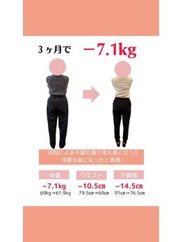 きずな整骨院/3ヶ月下腹部14.5センチ減