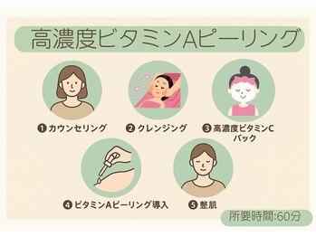 おうちサロン ミキ/ビタミンAピーリング施術手順
