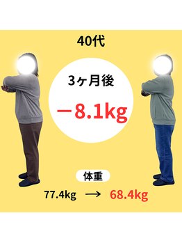 わかば整骨院/４０代　3ヶ月　ダイエット成果