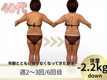 ヨサパーク ア モード ミオ 柴又店(YOSA PARK A modo mio)/背中のお肉がスッキリ！