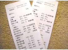 ヴァン・ベール 池袋店/体組成計で結果をチェック