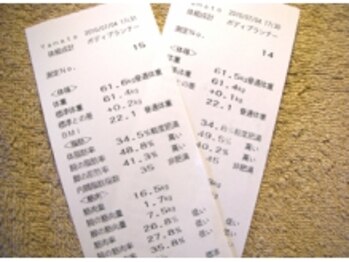 ヴァン・ベール 池袋店/体組成計で結果をチェック
