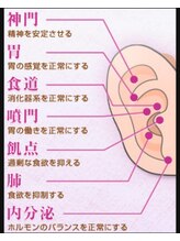 シーエスネイル 元住吉店(CS NAIL)/ジュエリー１DAY講座♪