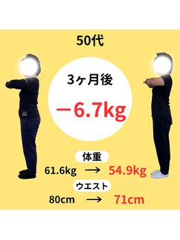 わかば整骨院/５０代　3ヶ月　ダイエット成果
