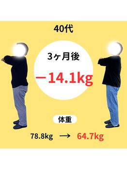 わかば整骨院/４０代　3ヶ月　ダイエット成果