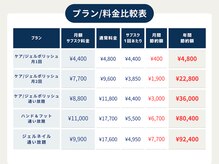マニネイルケア 北上店(maninail CARE)/ネイルのサブスク