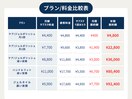 ネイルのサブスク