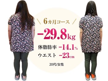 アシストユー整体院/自分史上、最高に綺麗な姿へ☆