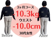 アシストユー整体院/産婦人科医も納得の結果☆