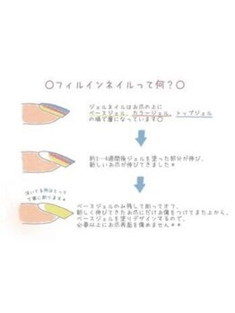 ＊当店のお取り外し方法＊