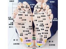 さにに(322)/足つぼ