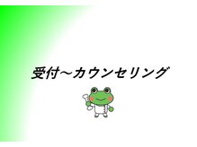 きのしょう鍼灸整骨院/受付～カウンセリング