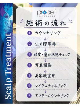 カナウ睡眠頭皮研究ラボ/【育毛促進】施術の流れ