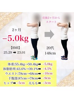 ヒデ整体院(Hide整体院)/２ヵ月で－５．０キログラム痩身