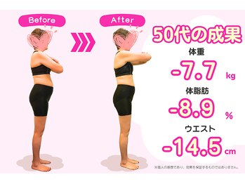 武蔵小金井整体からだばらんす/-7.7kg / ダイエット実績写真