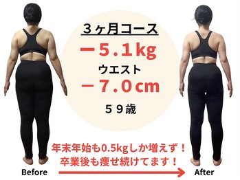 エイト(EIGHT)/目標達成!今も痩せ続けてます♪