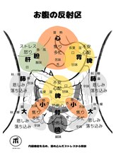 ポ/お腹の感情の反射区