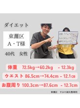 すみれ鍼灸整骨院/神戸市　60代女性　ダイエット