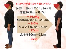 おいかわ整骨院/【60代】ダイエットでー14kg♪